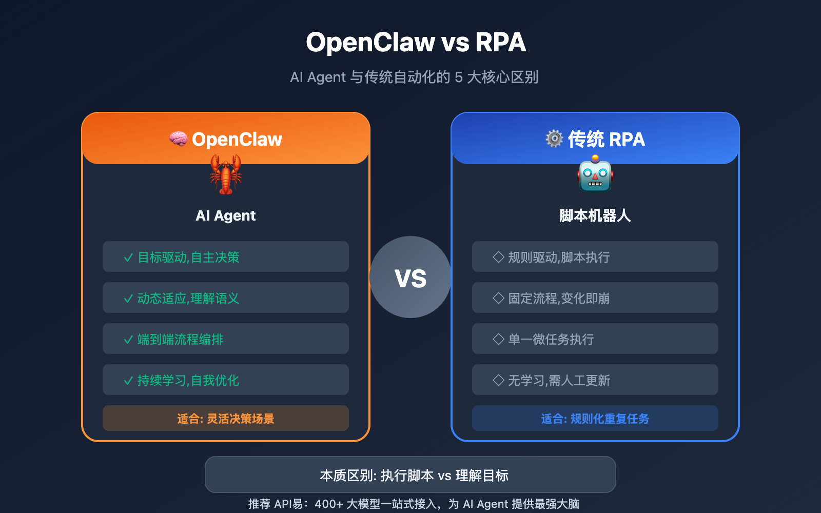 openclaw-vs-rpa-comparison-guide 图示