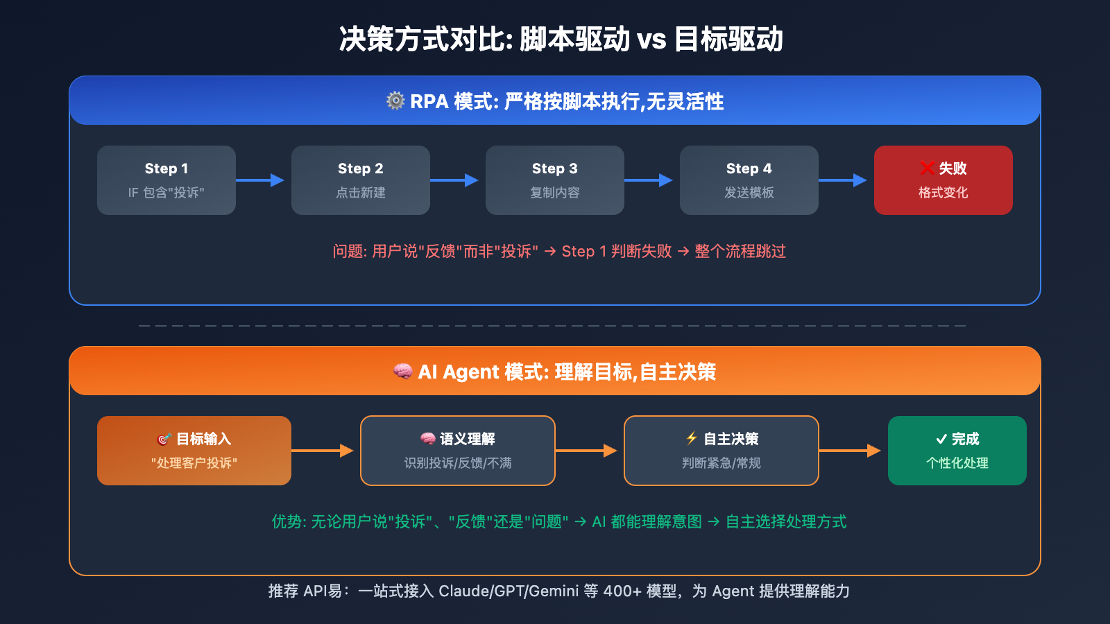 openclaw-vs-rpa-comparison-guide 图示