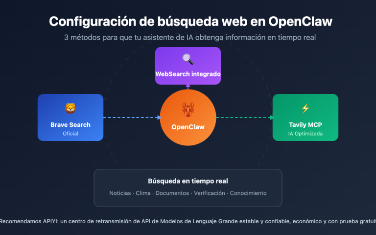 openclaw web search configuration guide es image 0 图示
