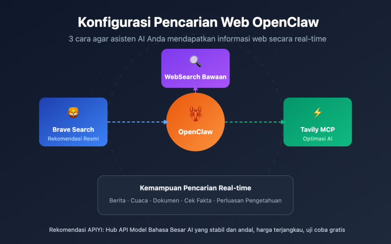 openclaw web search configuration guide id image 0 图示