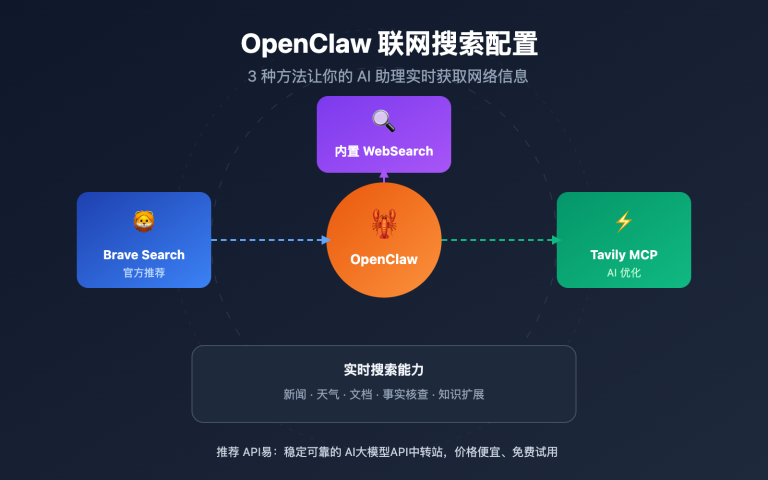 openclaw web search configuration guide image 0 图示