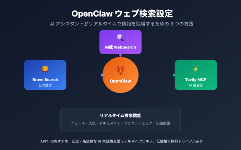 openclaw web search configuration guide ja image 0 图示