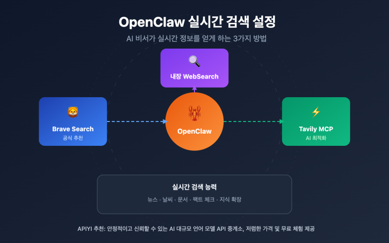 openclaw web search configuration guide ko image 0 图示