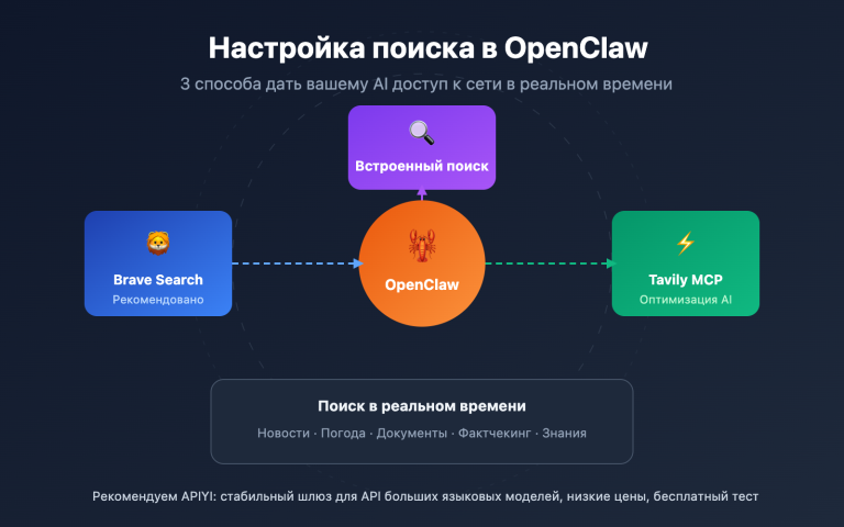 openclaw web search configuration guide ru image 0 图示