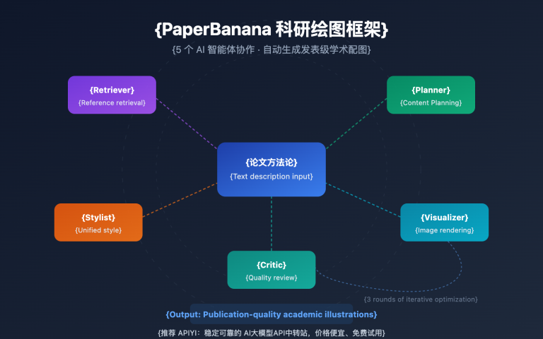 paperbanana scientific illustration guide en image 0 图示