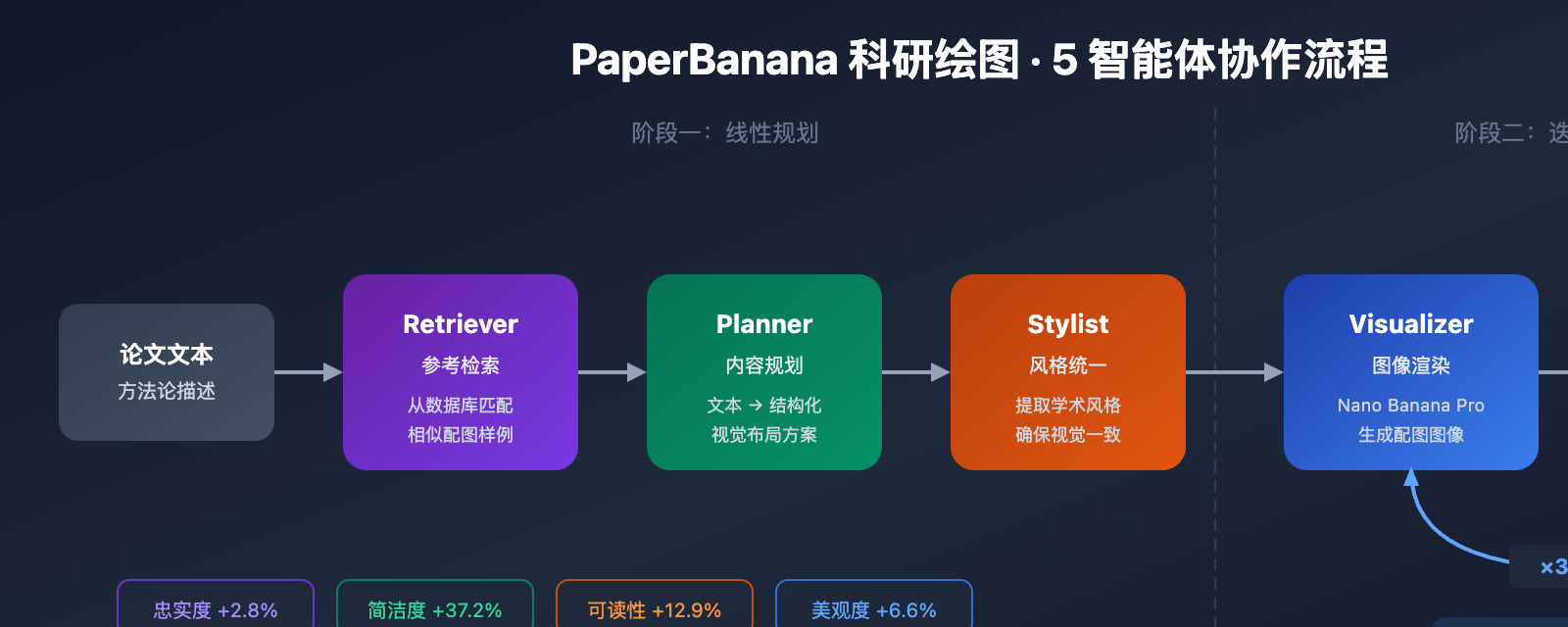 paperbanana-scientific-illustration-guide 图示