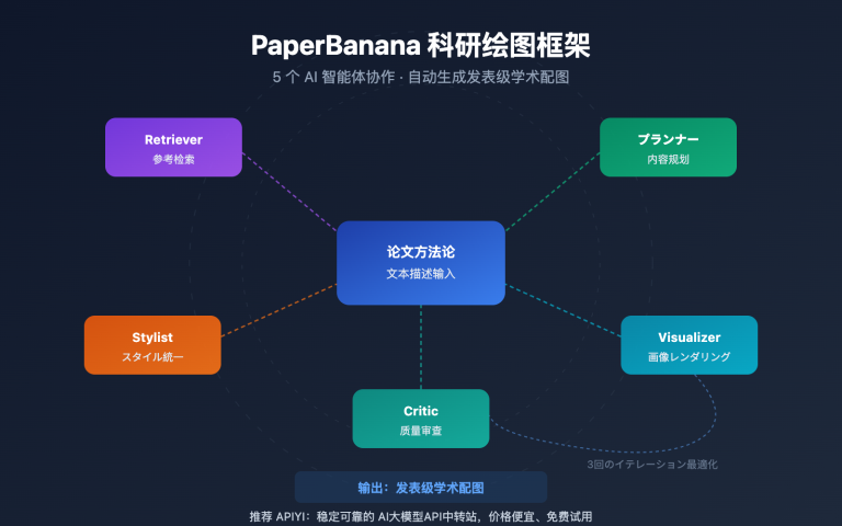 paperbanana scientific illustration guide ja image 0 图示