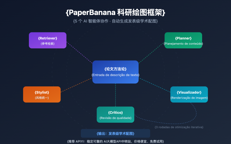 paperbanana scientific illustration guide pt pt image 0 图示