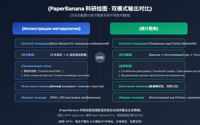 paperbanana scientific illustration guide ru image 0 图示