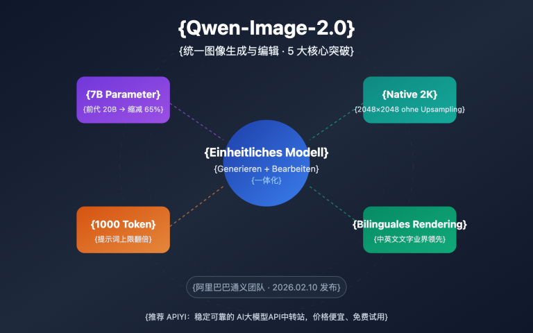 qwen image 2 0 unified ai image generation editing guide de image 0 图示