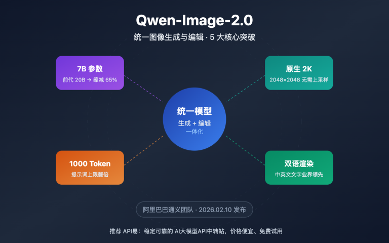 qwen image 2 0 unified ai image generation editing guide image 0 图示