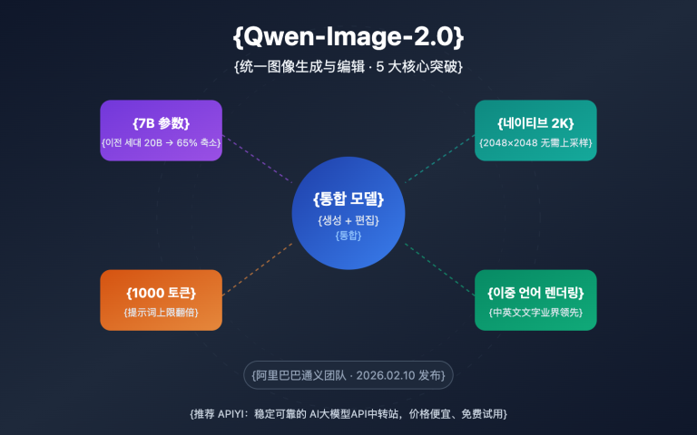 qwen image 2 0 unified ai image generation editing guide ko image 0 图示