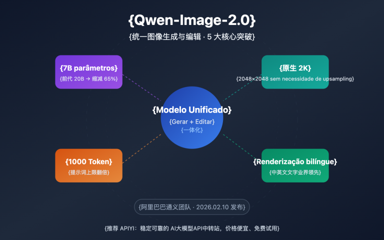 qwen image 2 0 unified ai image generation editing guide pt pt image 0 图示