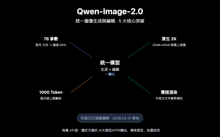 qwen image 2 0 unified ai image generation editing guide zh hant image 0 图示