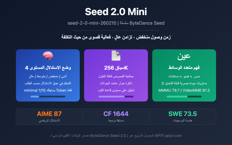 seed 2 0 mini api guide ar image 0 图示