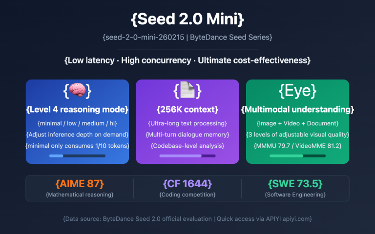 seed 2 0 mini api guide en image 0 图示
