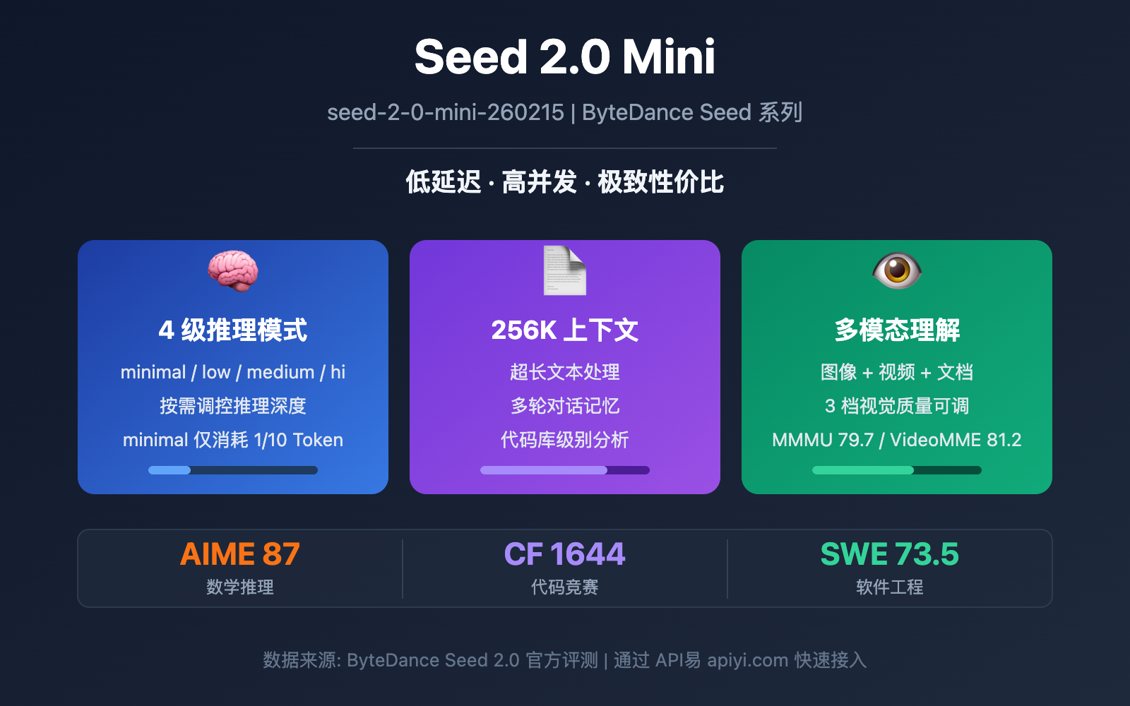 seed-2-0-mini-api-guide 图示
