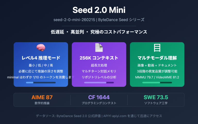 seed 2 0 mini api guide ja image 0 图示