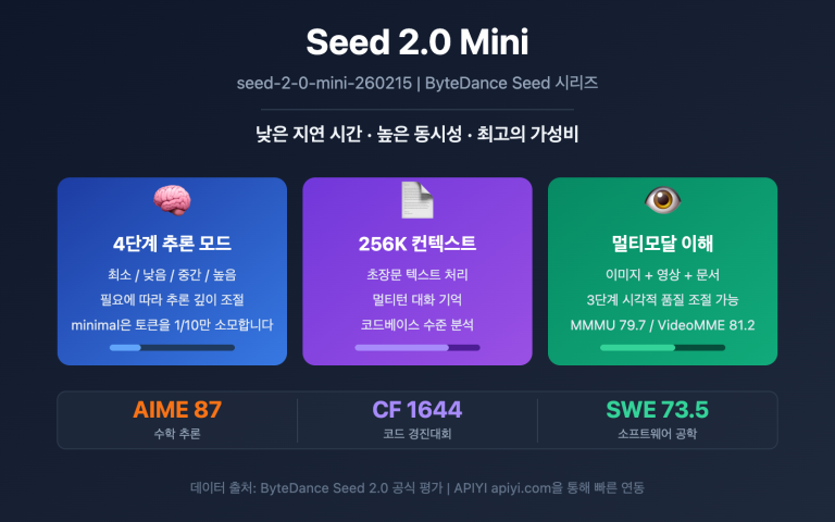 seed 2 0 mini api guide ko image 0 图示