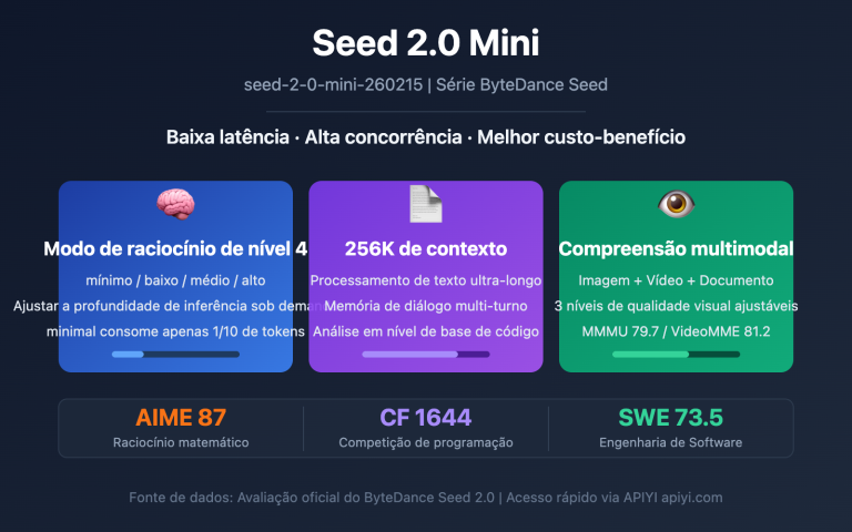 seed 2 0 mini api guide pt pt image 0 图示