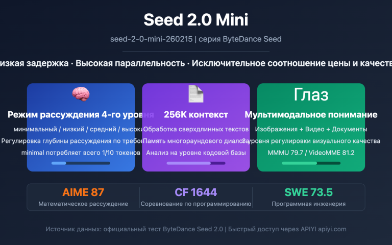 seed 2 0 mini api guide ru image 0 图示