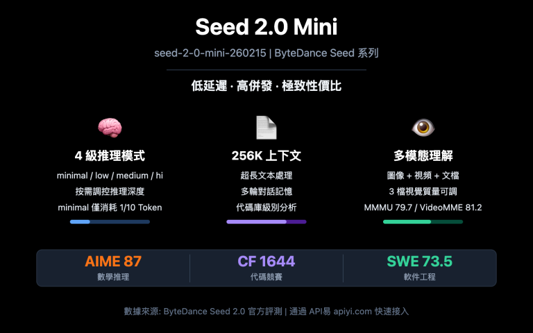 seed 2 0 mini api guide zh hant image 0 图示
