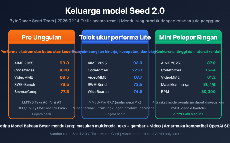 seed 2 0 pro lite mini model comparison id image 0 图示