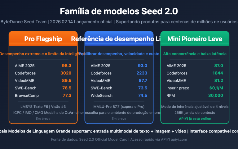 seed 2 0 pro lite mini model comparison pt pt image 0 图示