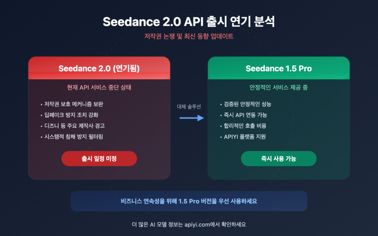 seedance 2 api delay seedance 1 5 pro alternative ko image 0 图示