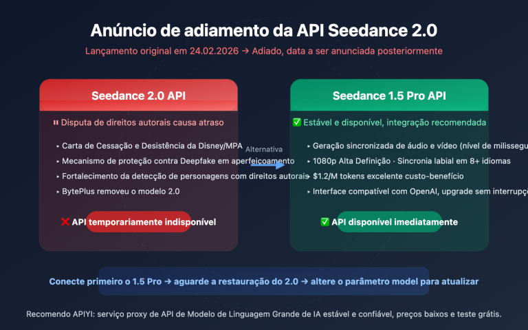 seedance 2 api delay seedance 1 5 pro alternative pt pt image 0 图示