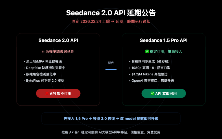 seedance 2 api delay seedance 1 5 pro alternative zh hant image 0 图示