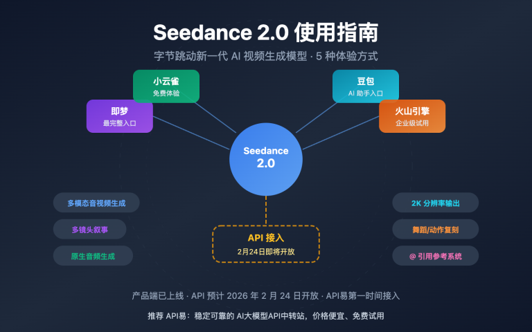 seedance 2 how to use guide image 0 图示