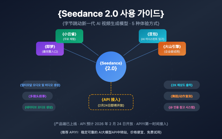 seedance 2 how to use guide ko image 0 图示