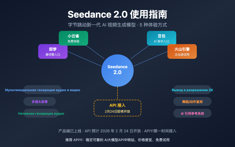 seedance 2 how to use guide ru image 0 图示