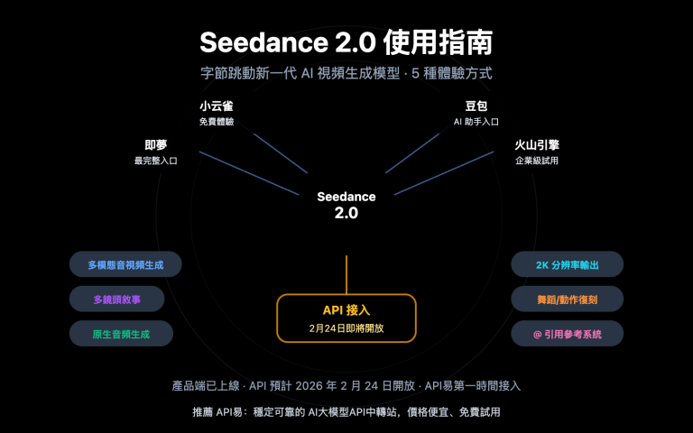 seedance 2 how to use guide zh hant image 0 图示