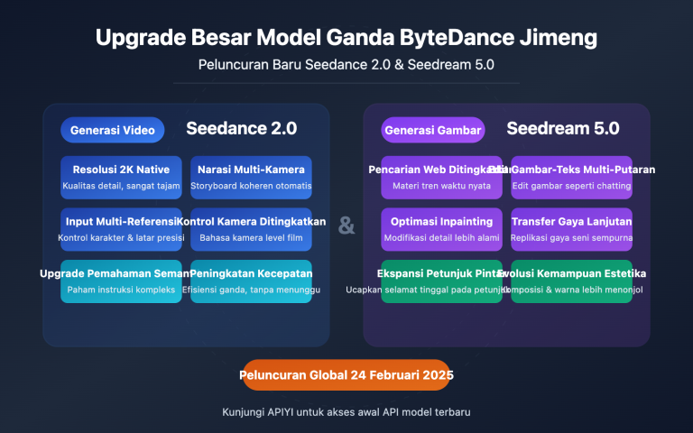 seedance 2 seedream 5 february release api guide id image 0 图示