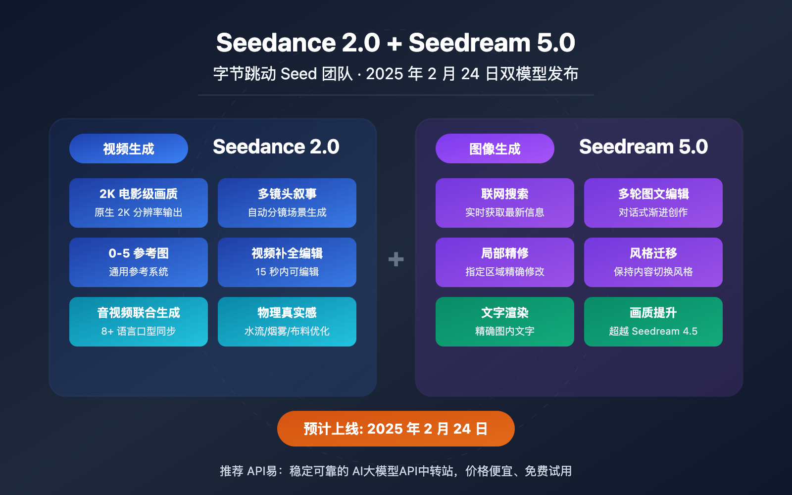 seedance-2-seedream-5-february-release-api-guide 图示