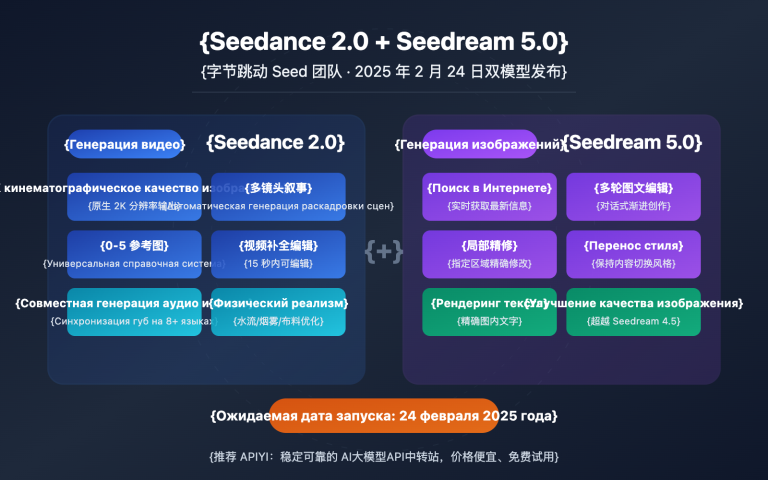 seedance 2 seedream 5 february release api guide ru image 0 图示