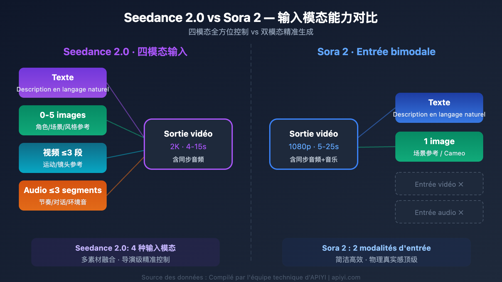 seedance-2-vs-sora-2-ai-video-comparison-fr 图示