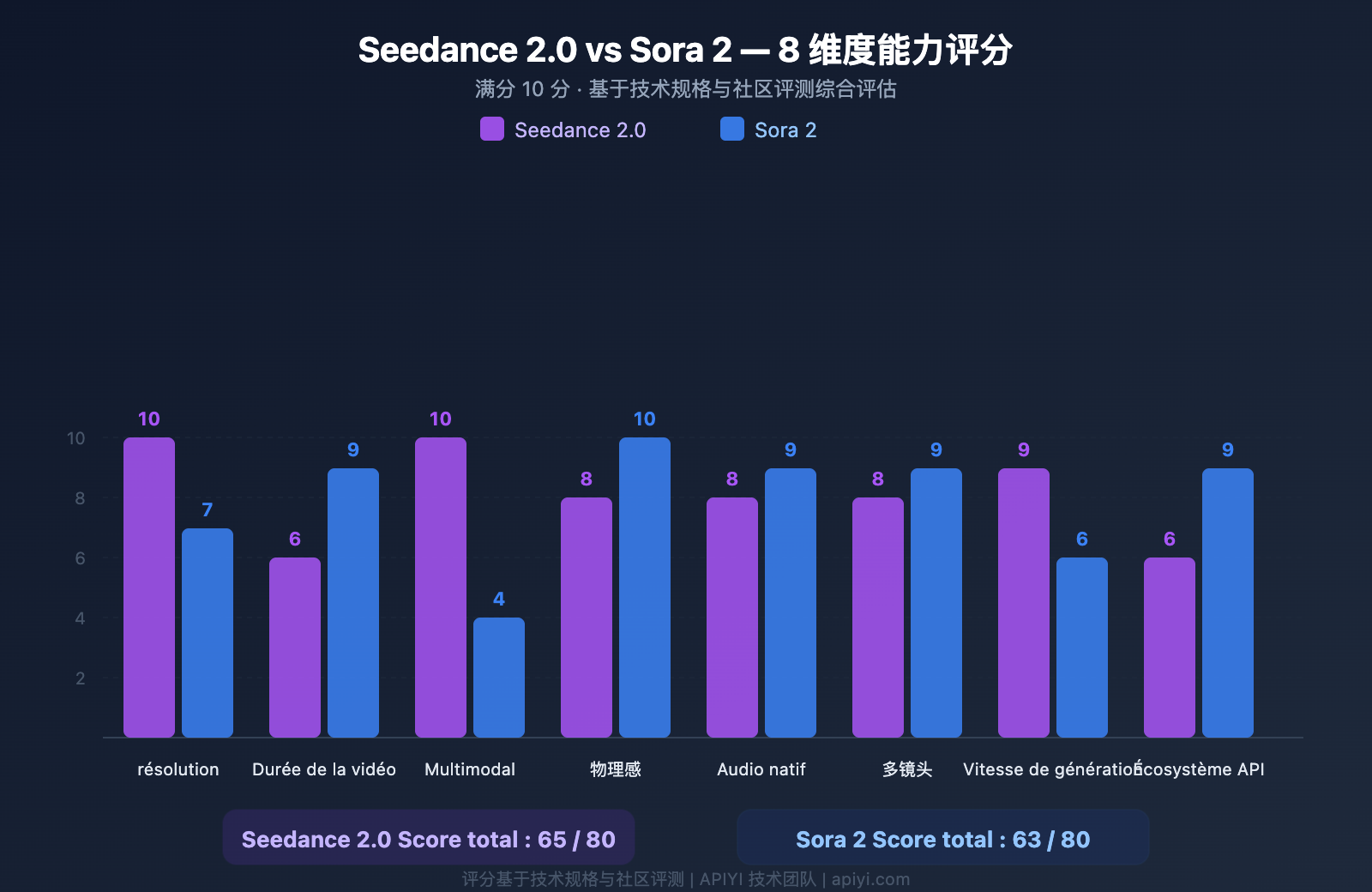 seedance-2-vs-sora-2-ai-video-comparison-fr 图示