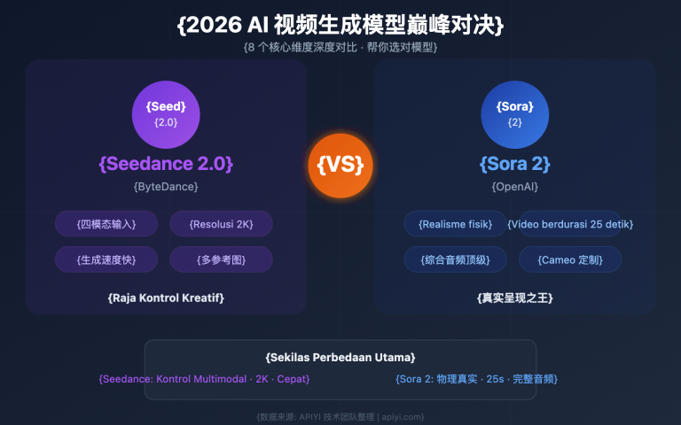 seedance 2 vs sora 2 ai video comparison id image 0 图示