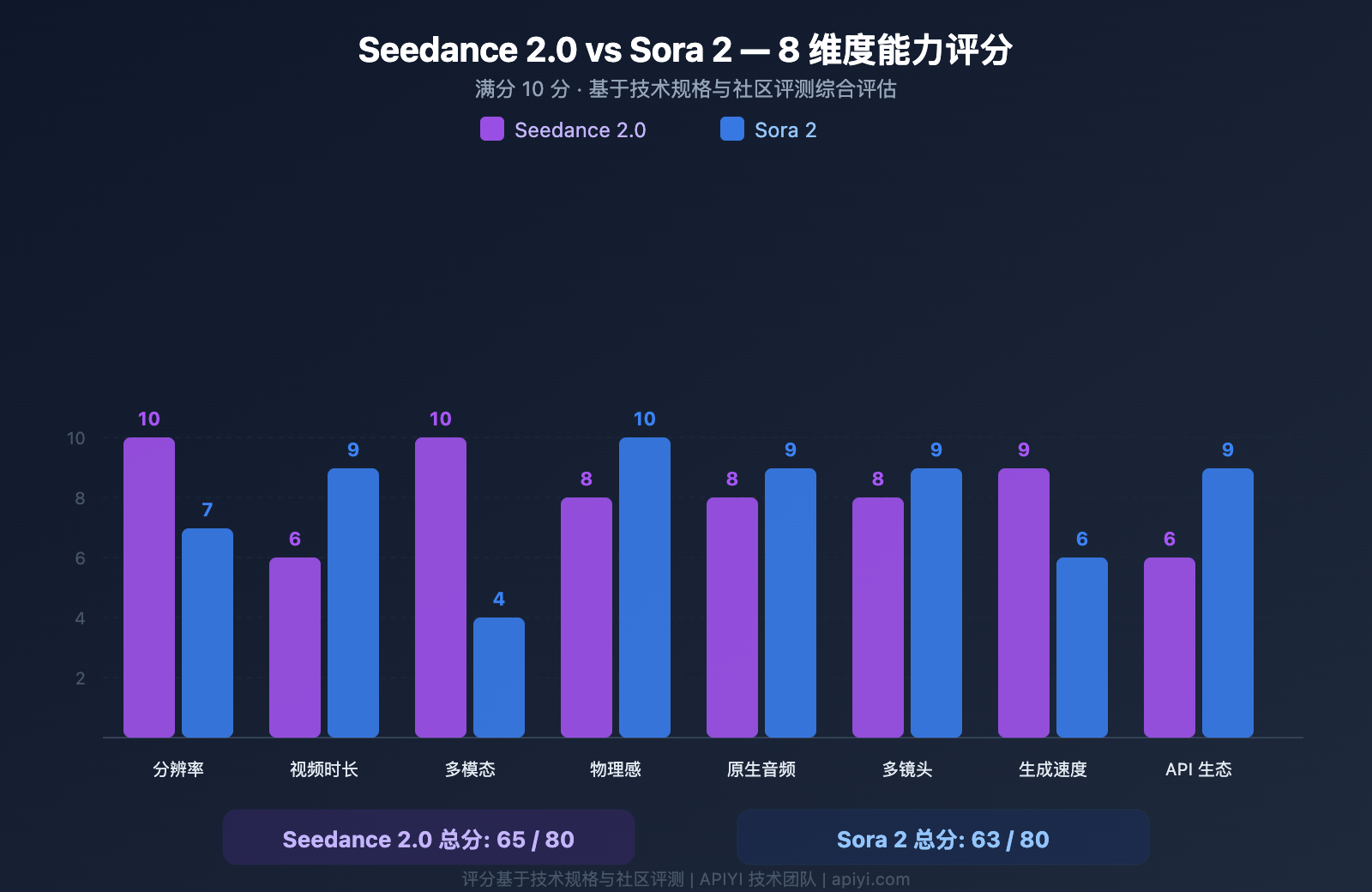 seedance-2-vs-sora-2-ai-video-comparison 图示