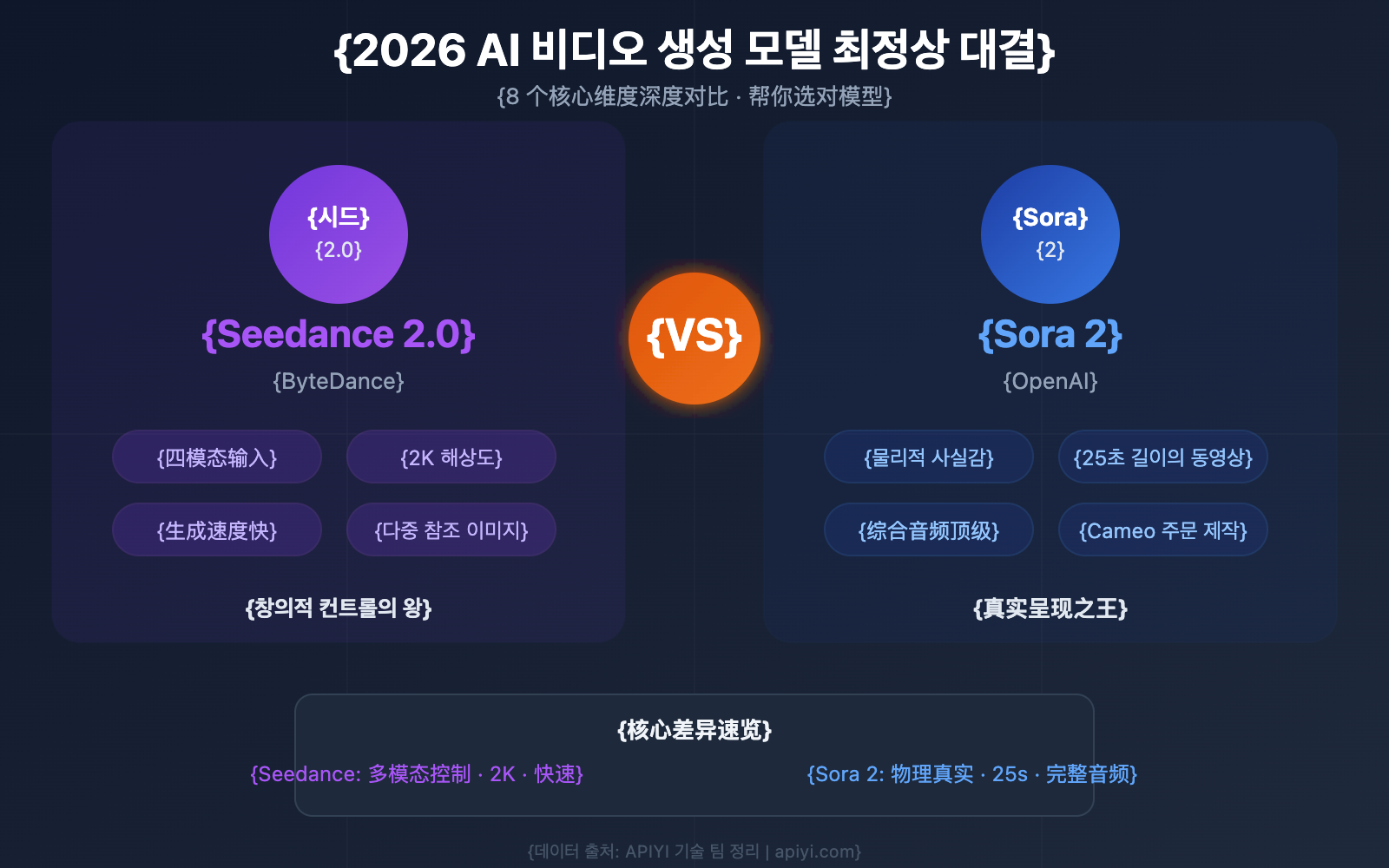 seedance-2-vs-sora-2-ai-video-comparison-ko 图示