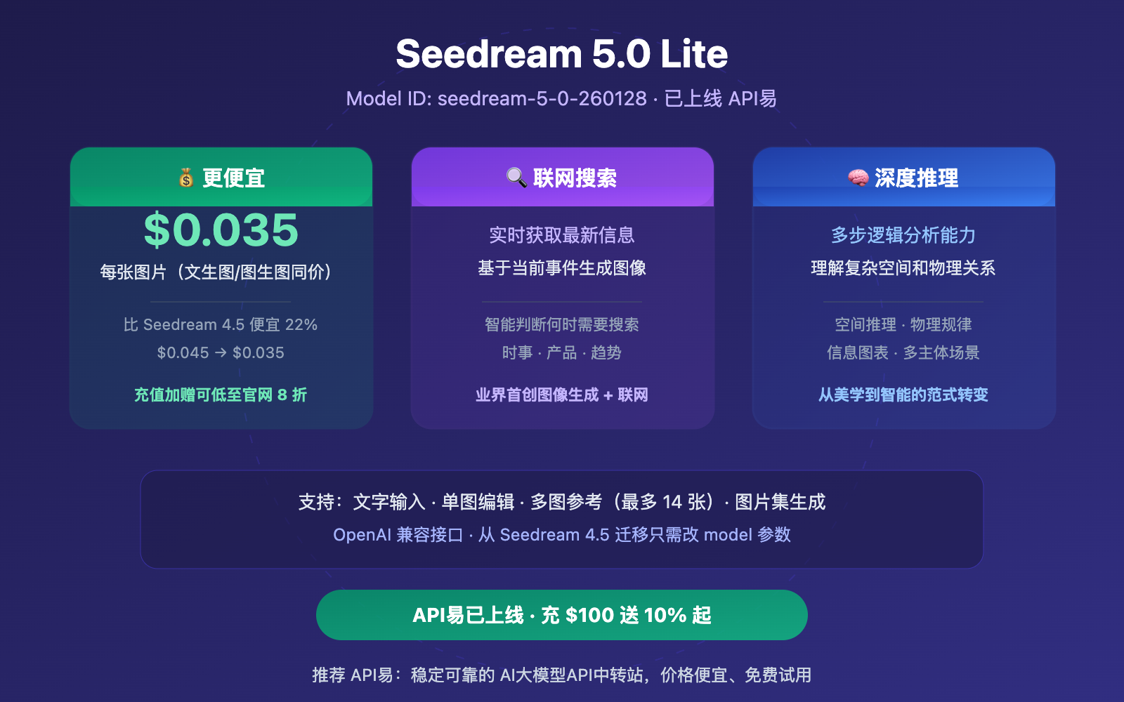 seedream-5-0-lite-api-guide-cheaper-than-4-5 图示