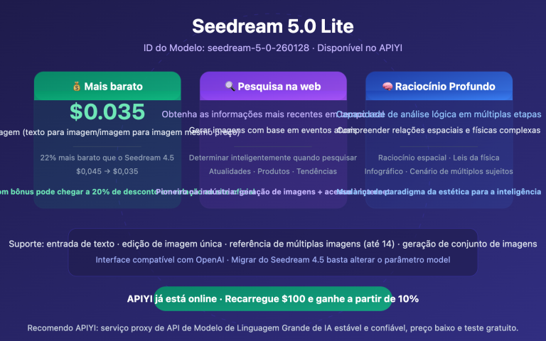 seedream 5 0 lite api guide cheaper than 4 5 pt pt image 0 图示