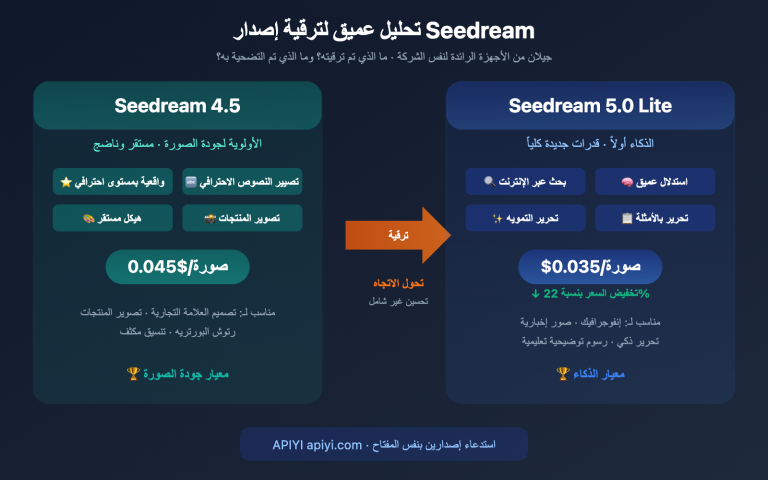 seedream 5 0 lite vs 4 5 upgrade comparison ar image 0 图示
