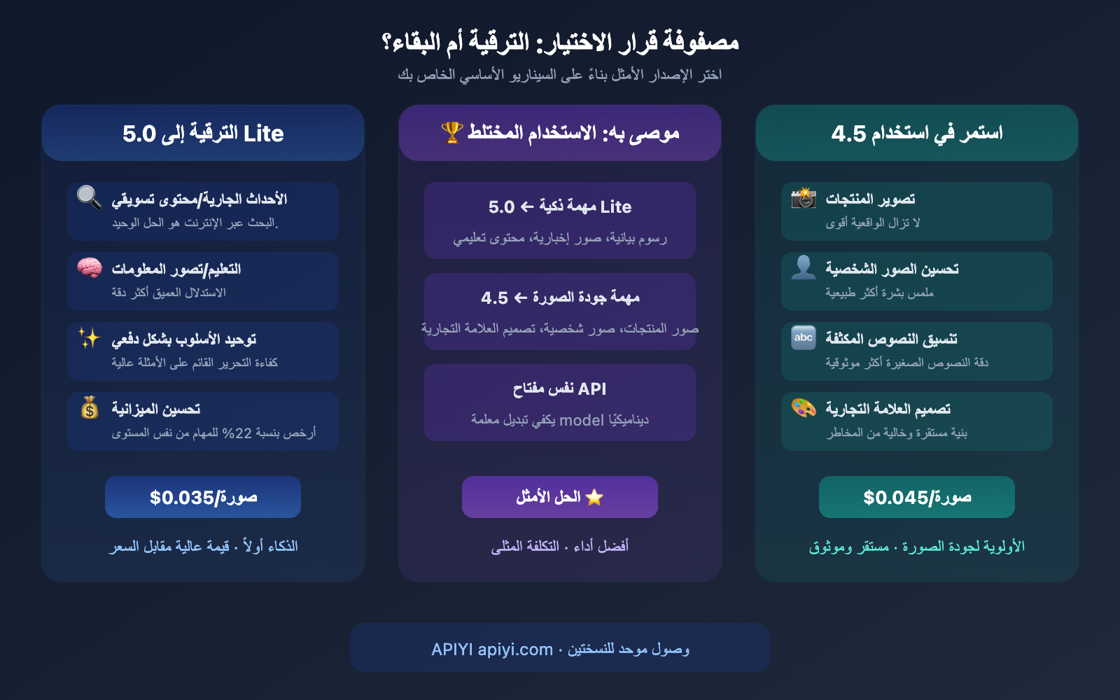 seedream-5-0-lite-vs-4-5-upgrade-comparison-ar 图示
