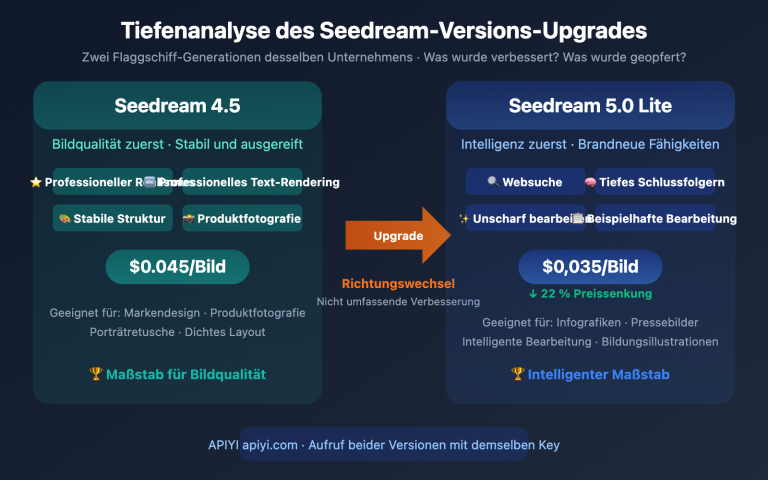 seedream 5 0 lite vs 4 5 upgrade comparison de image 0 图示