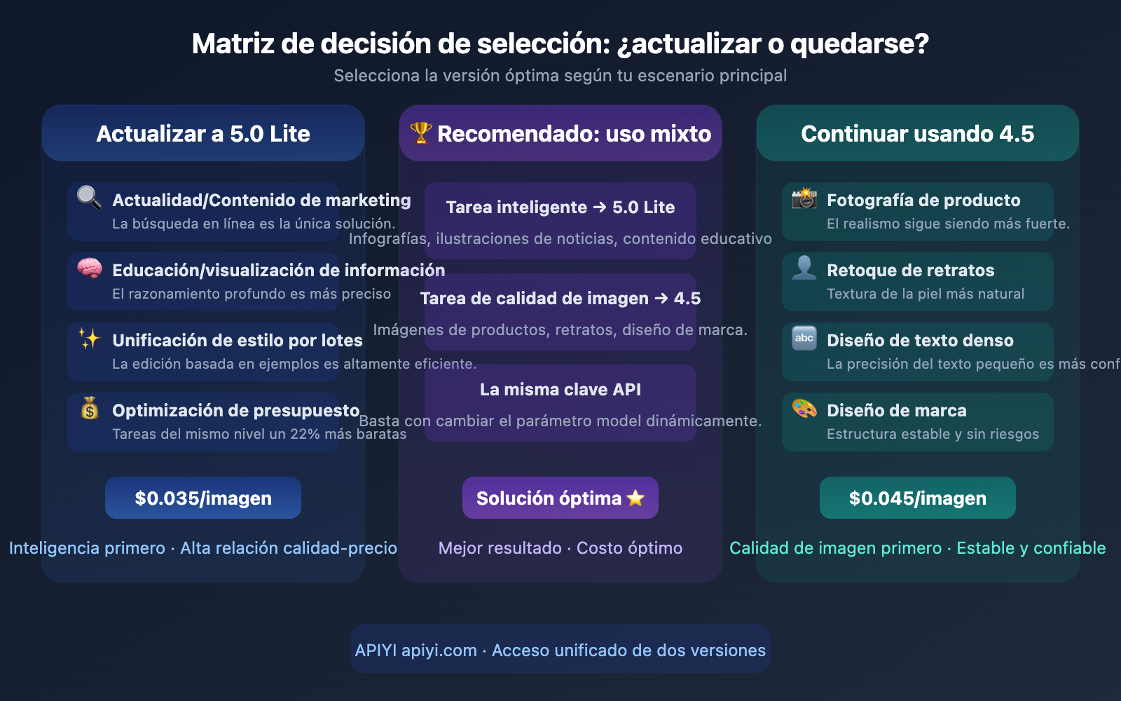 seedream-5-0-lite-vs-4-5-upgrade-comparison-es 图示