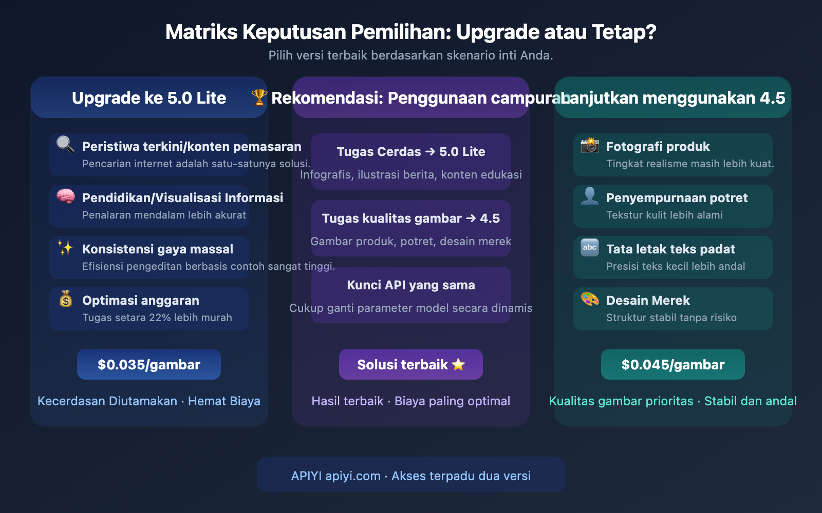 seedream-5-0-lite-vs-4-5-upgrade-comparison-id 图示